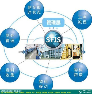 鄂州制造業SFC產品追溯 潤思領航科技助力企業智能管理升級