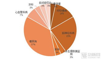 創新浪潮 2018上半年FDA批準的30款醫療產品及其背后的企業戰略觀察