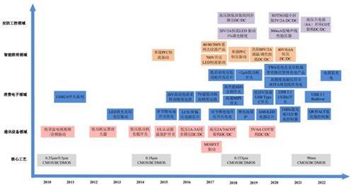 帝奧微電子 深耕模擬芯片賽道，以電源管理為基構(gòu)建多元產(chǎn)品矩陣